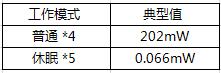 ARK669 GPS和北斗基带芯片
